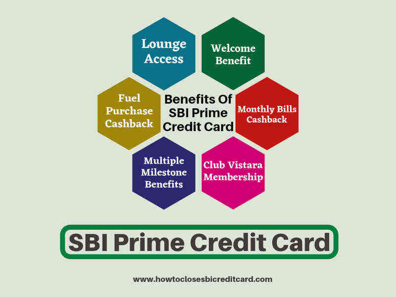 All About SBI Prime Credit Card | Benefits, Downsides & Fees